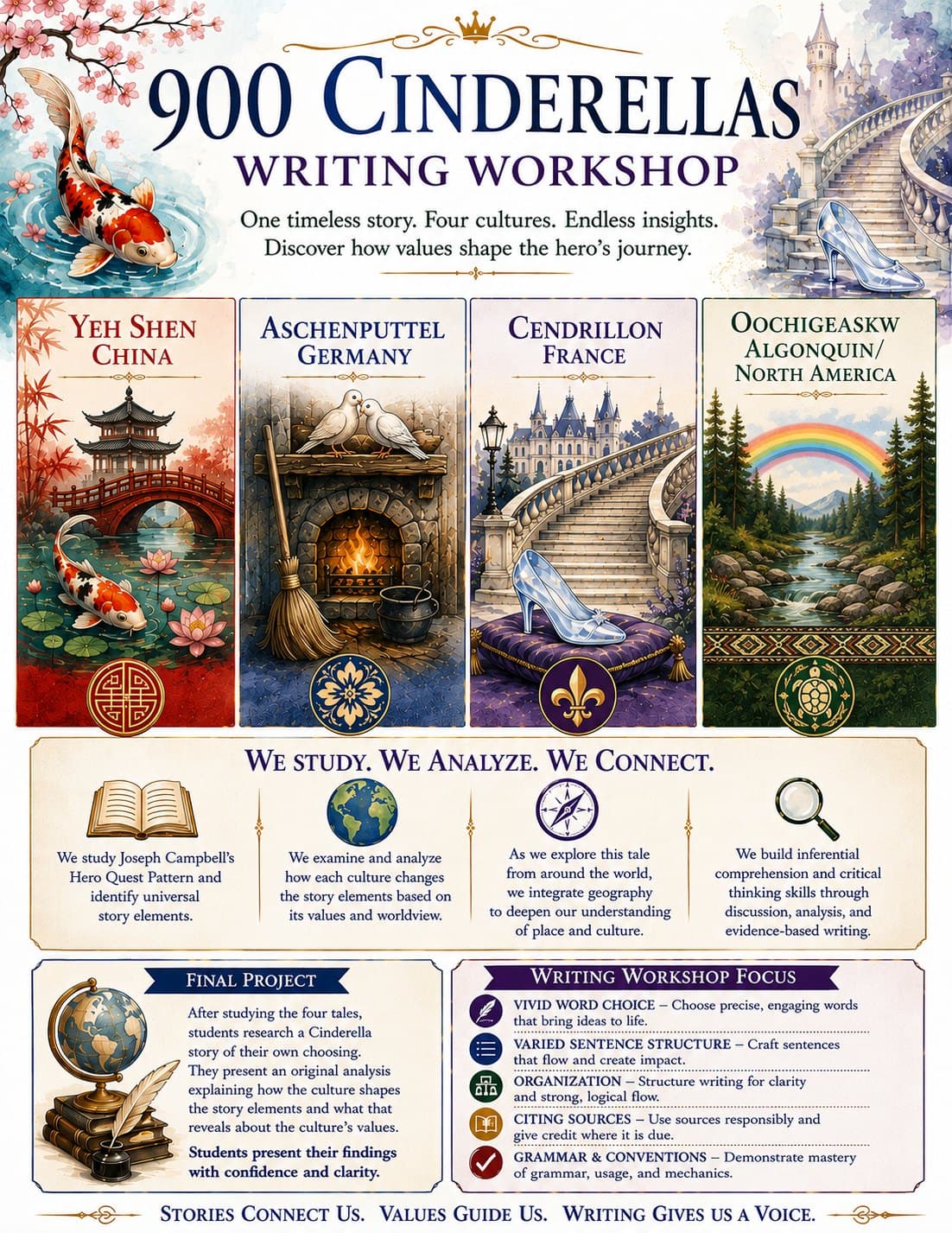 The 900 Cinderellas Writing Workshop flyer, showing the four tales studied: Yeh Shen from China, Aschenputtel from Germany, Cendrillon from France, and Oochigeaskw from the Algonquin tradition