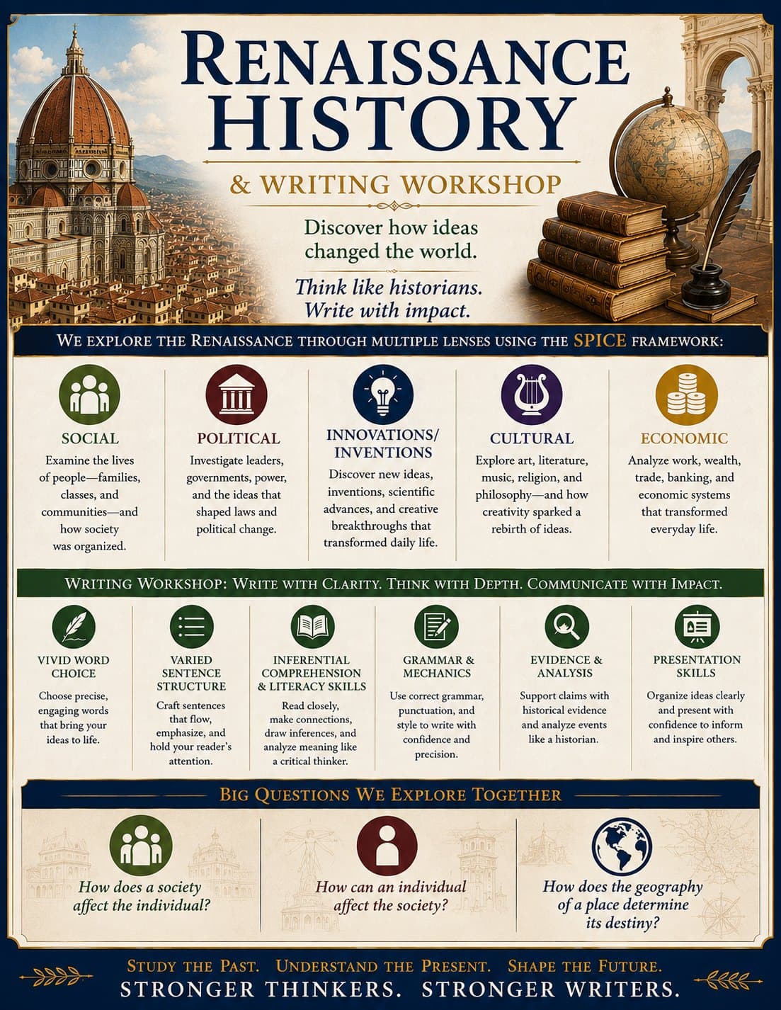 The World History Renaissance writing workshop flyer, with a map of Renaissance Italy and the ideas of humanism
